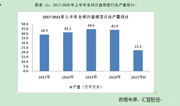 沙盘模型行业市场研究与发展前景预测报告