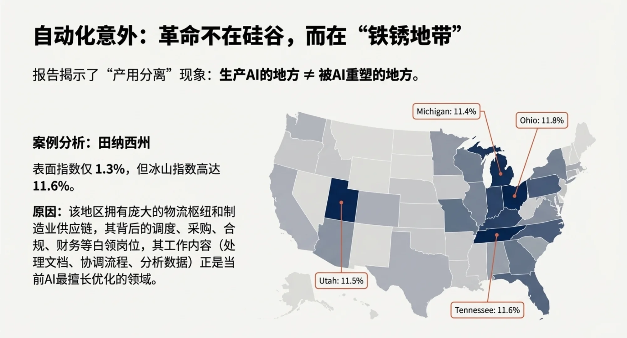 AI对就业的真正冲击,远超你的想象!