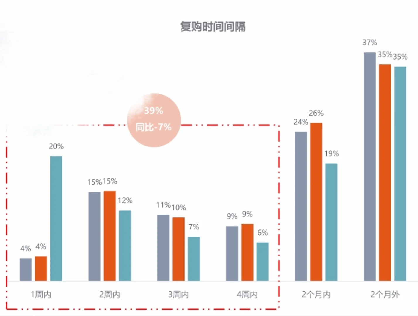 ?3秒看懂『商场经营分析指标体系』