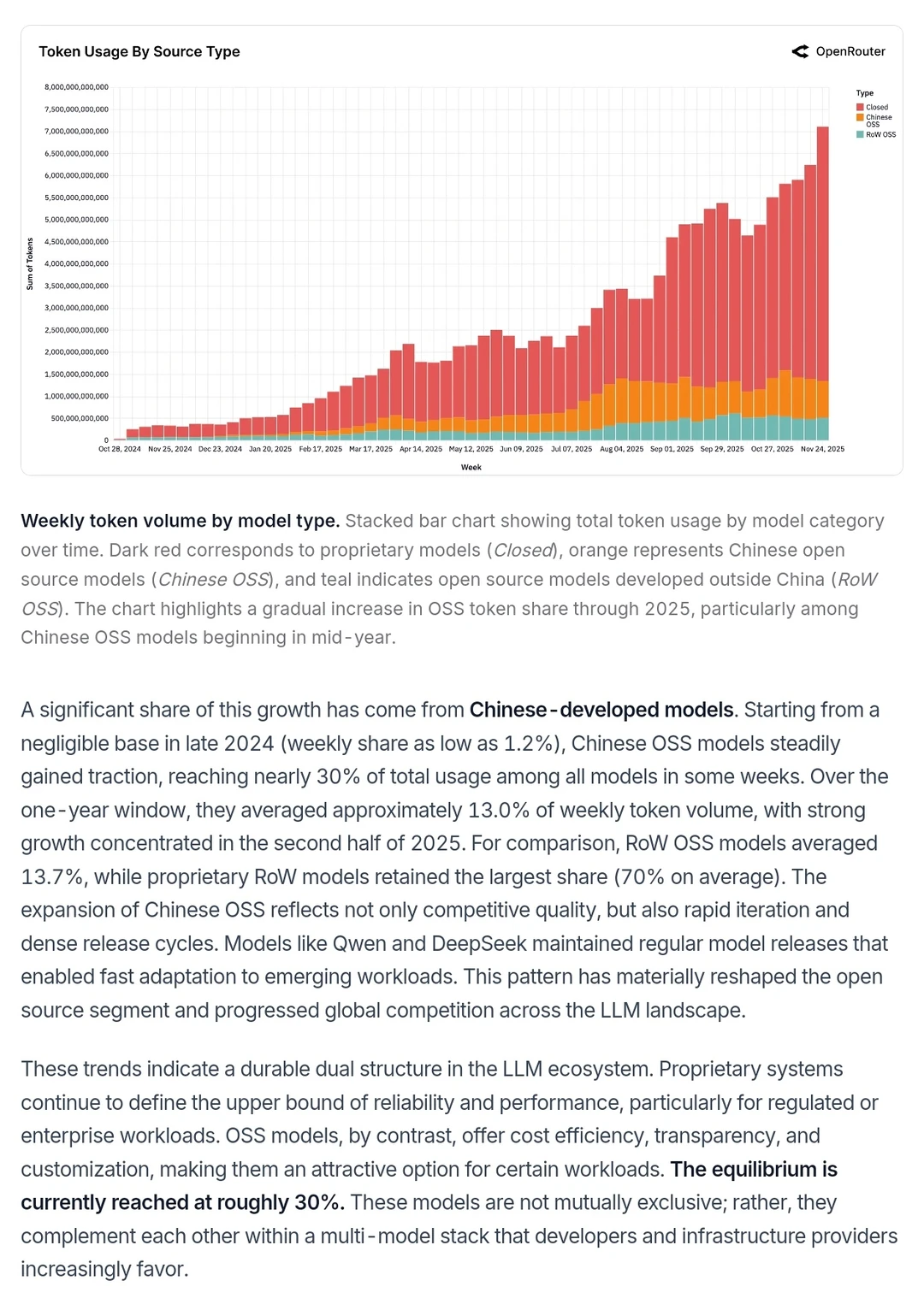 2025 AGI现状！100万亿tokens真实交互数据