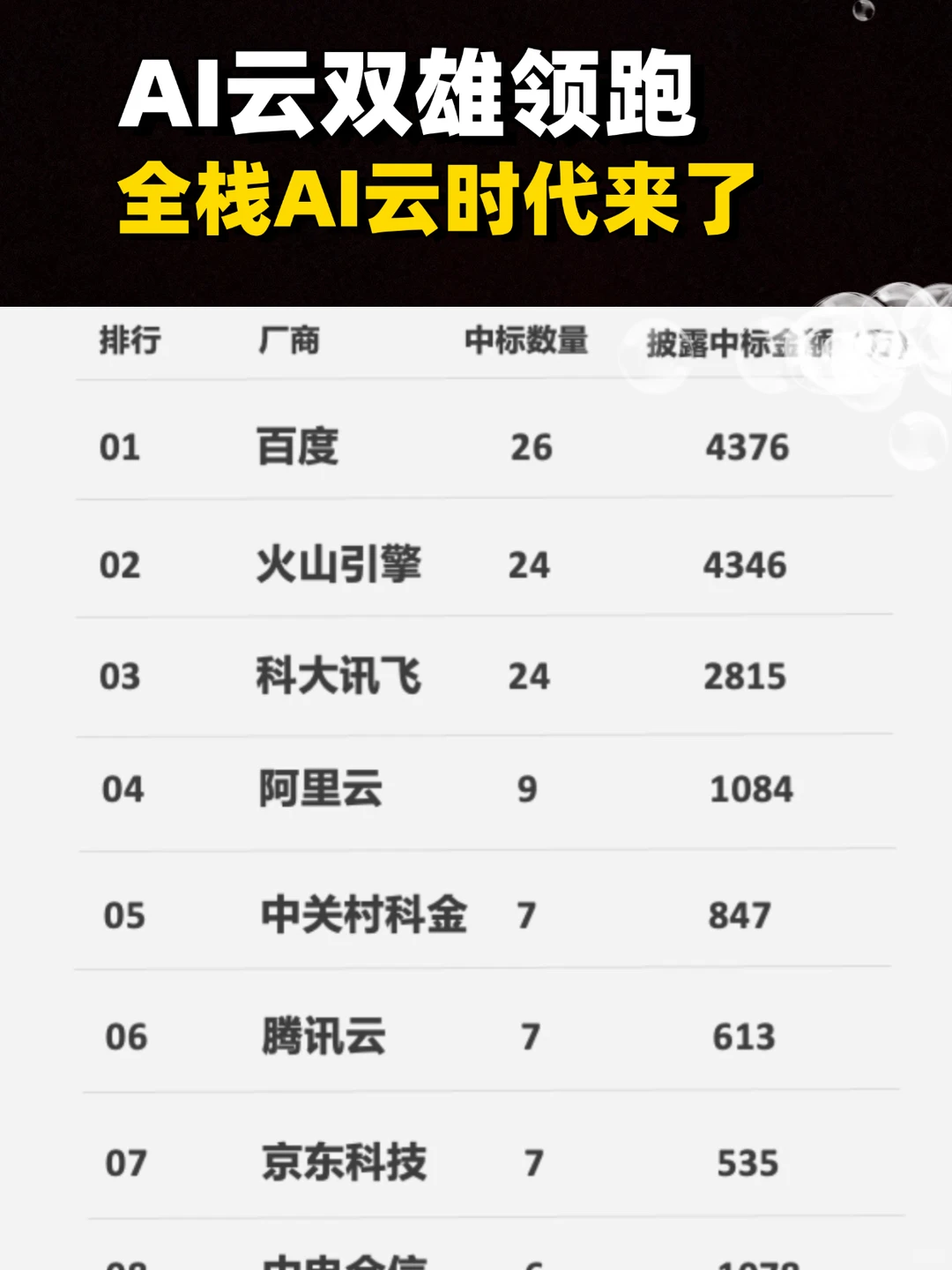 AI云双雄领跑 全栈AI时代来了