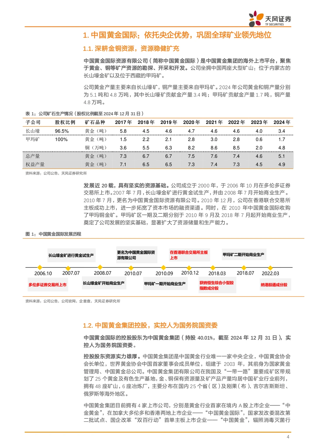 中国黄金国际公司研究报告