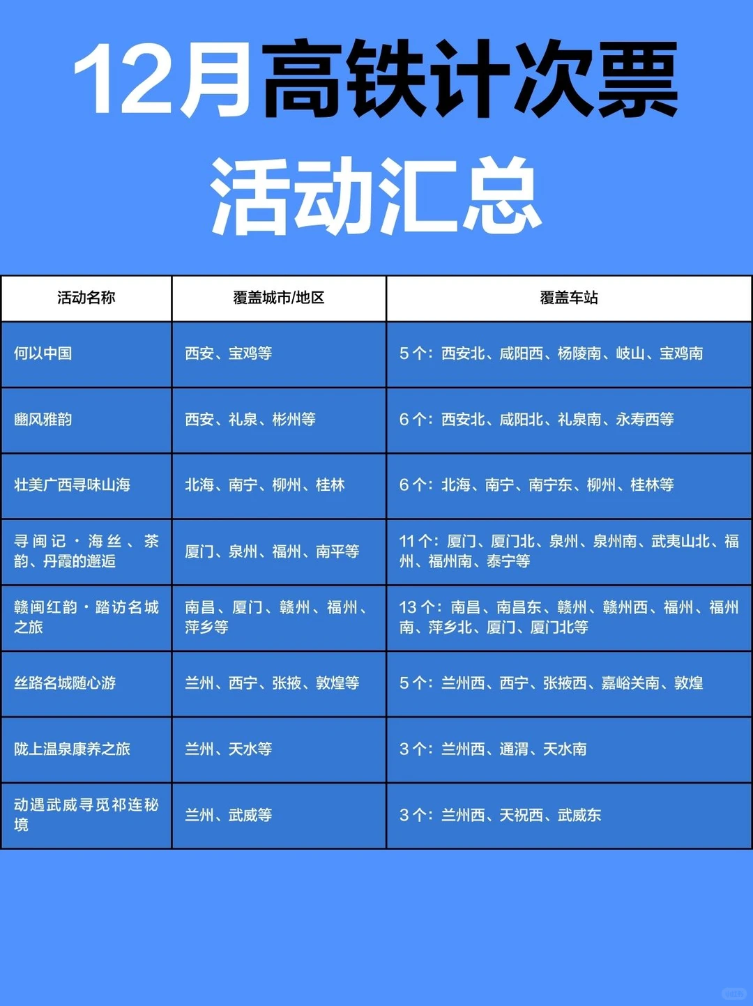 高铁计次游活动大汇总！