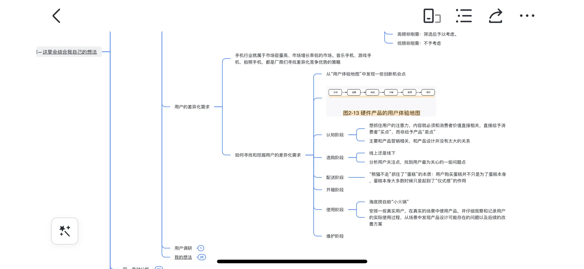 用户需求—用户研究（八）