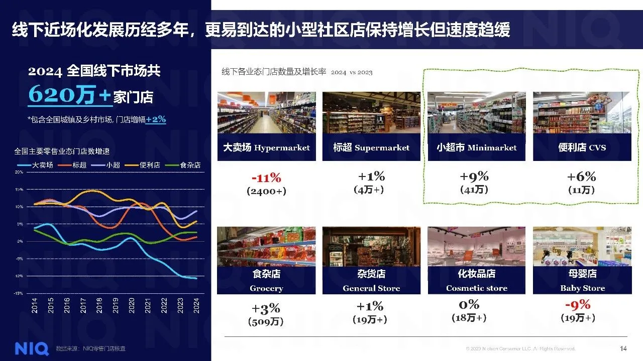 2025年健康消费市场新趋势报告