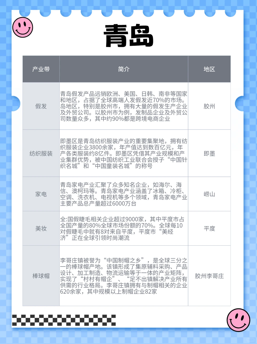 （内含?）一图说明山东产业带有多强