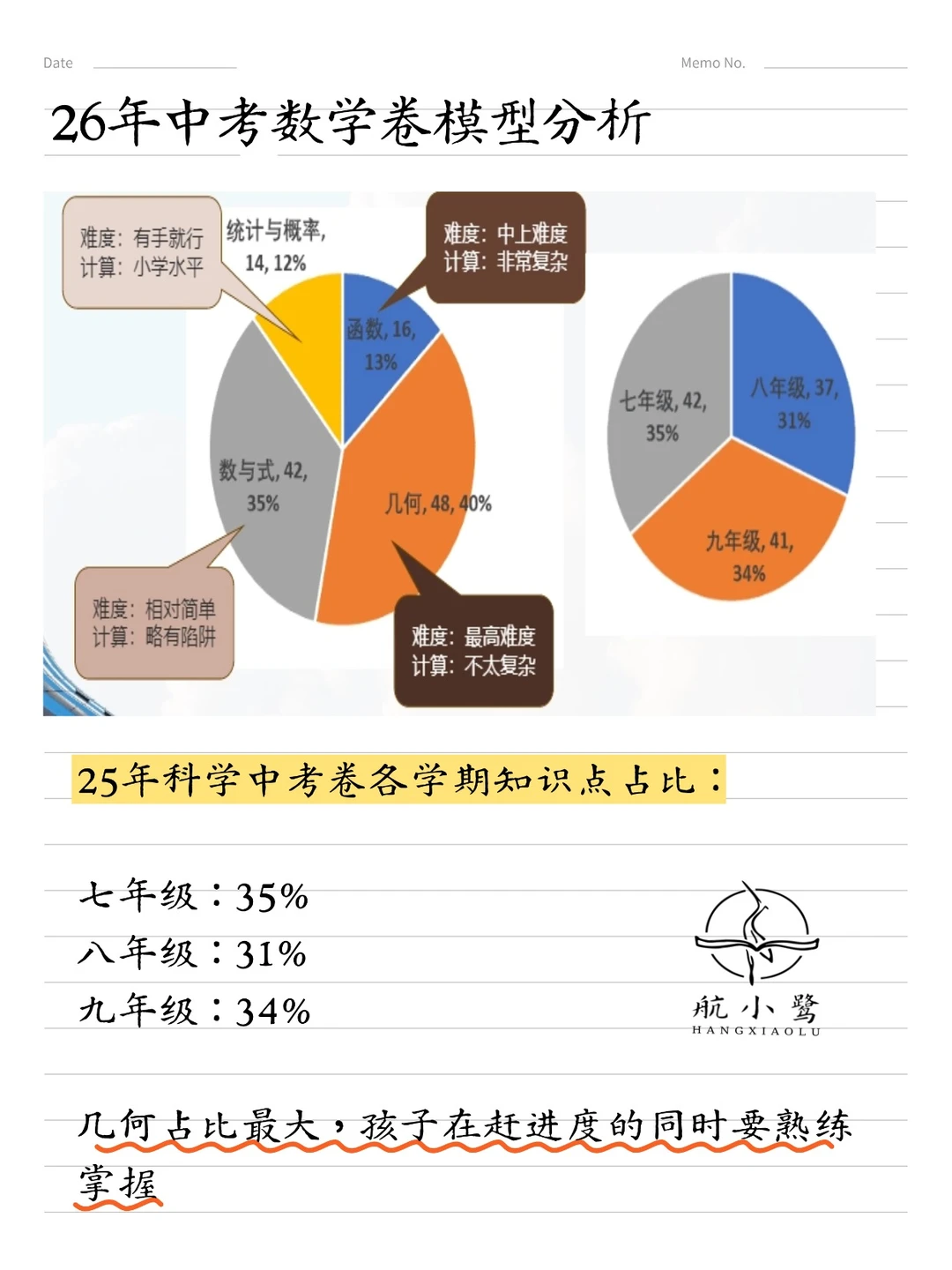 浙江杭州26年中考数学出题方向！赶紧收藏！