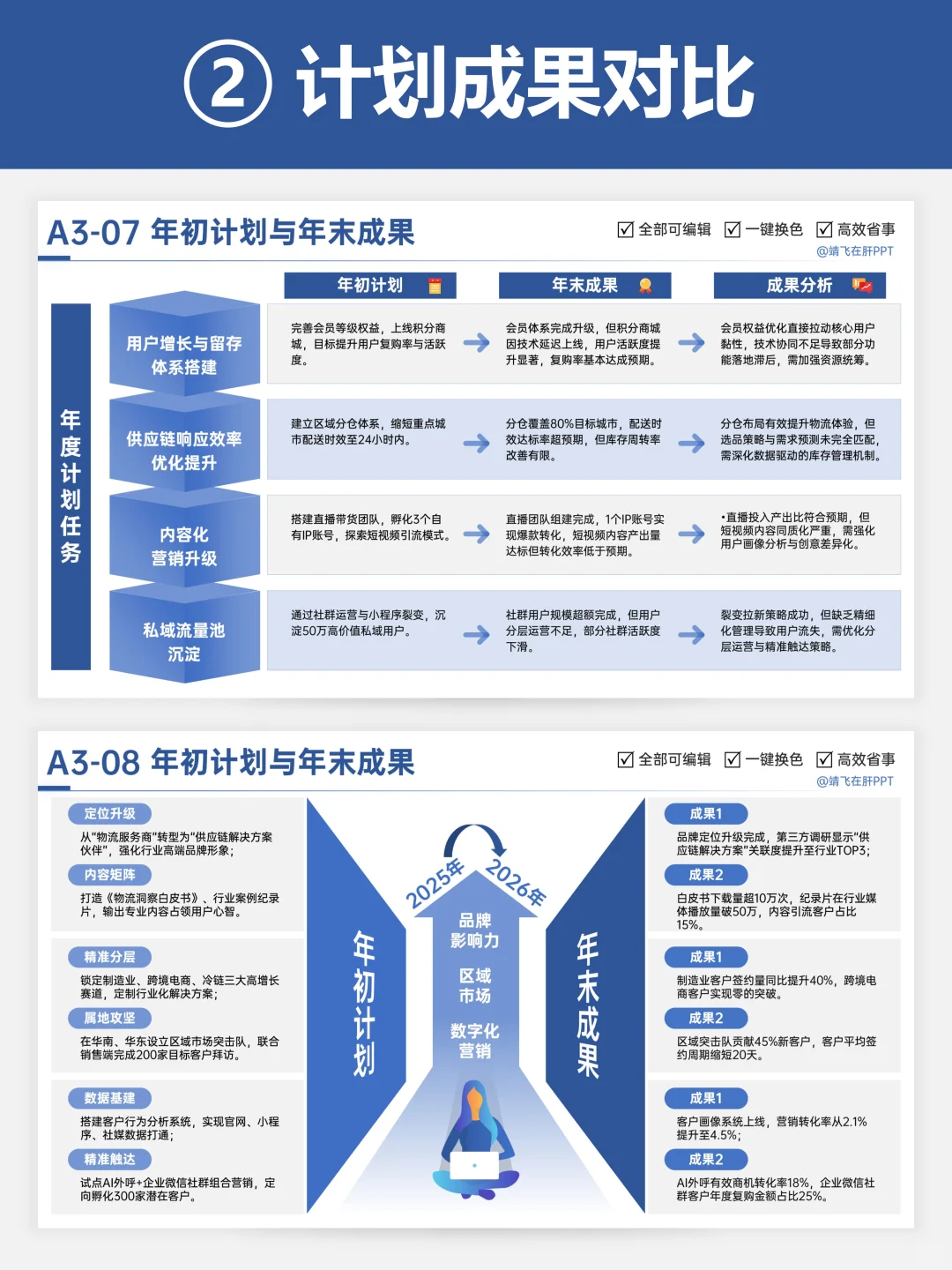 8种对比排版ppt，好用到起飞?