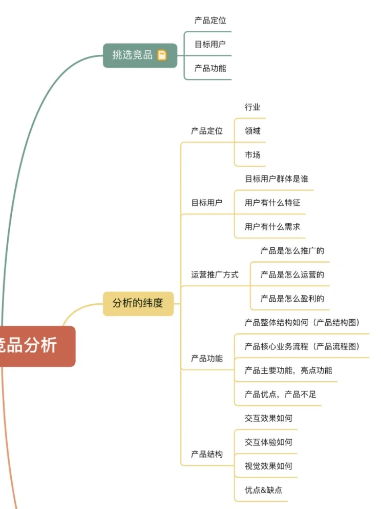 ? 产品的竞品分析全流程拆解SOP