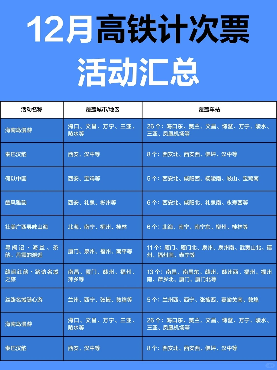 高铁计次游活动大汇总！