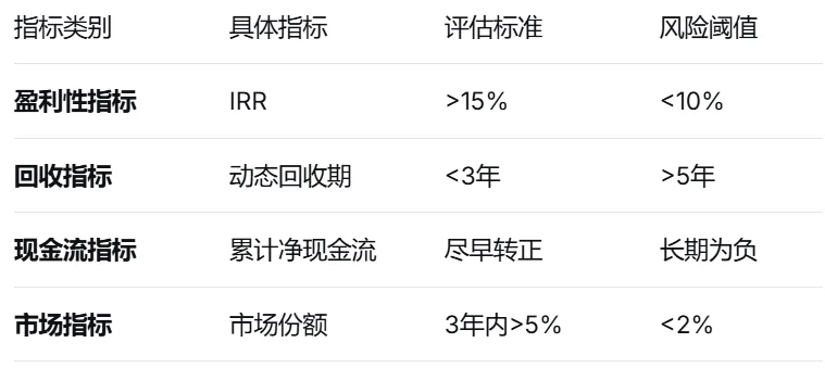 财务面试新题型｜财务BP如何支持新产品上市
