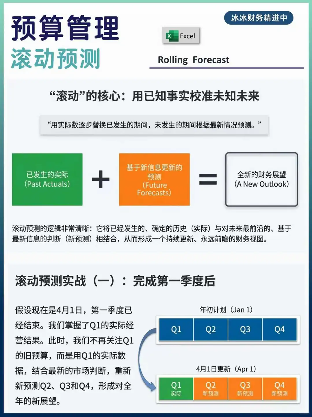 预算管理|滚动预测模型