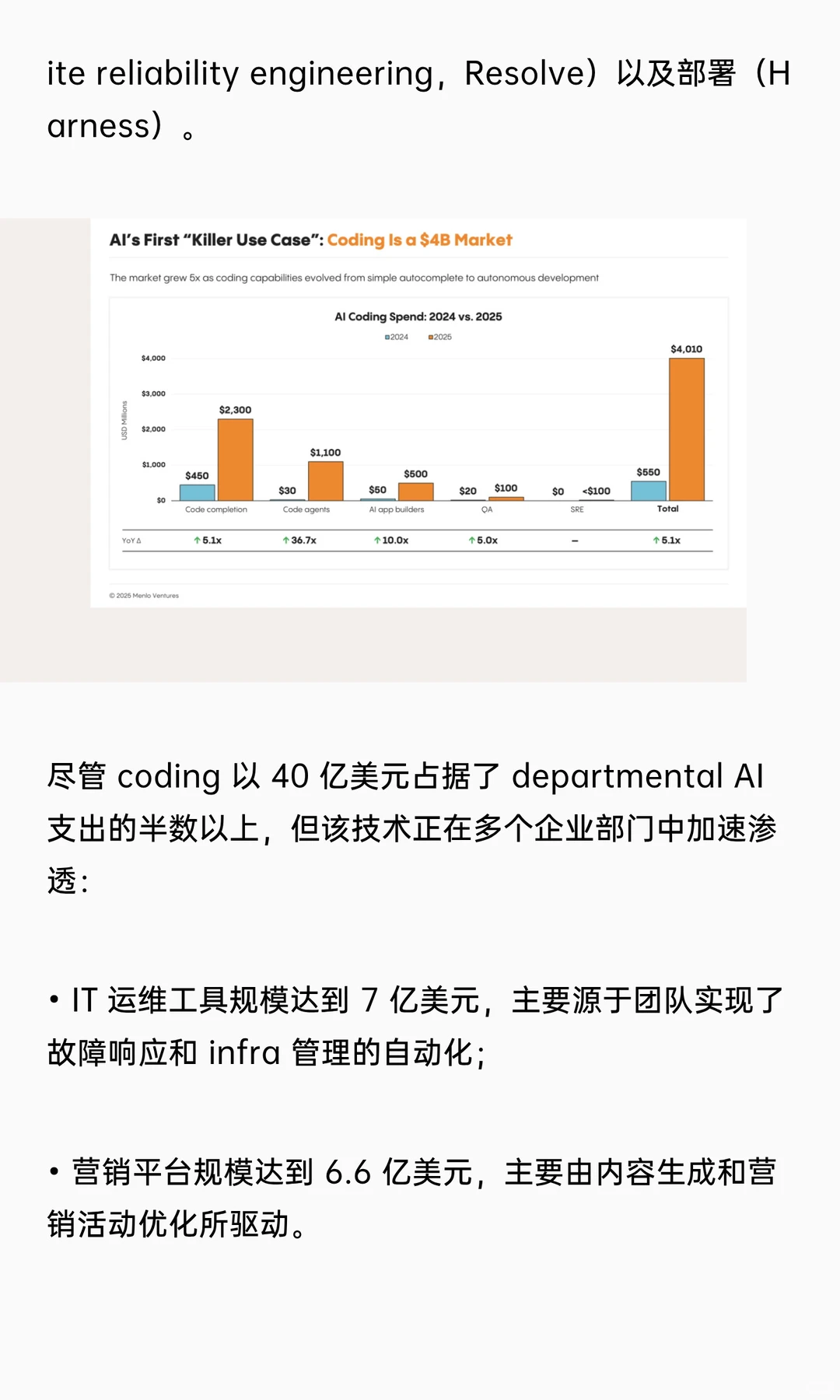 370亿美金的企业AI支出都去了哪？