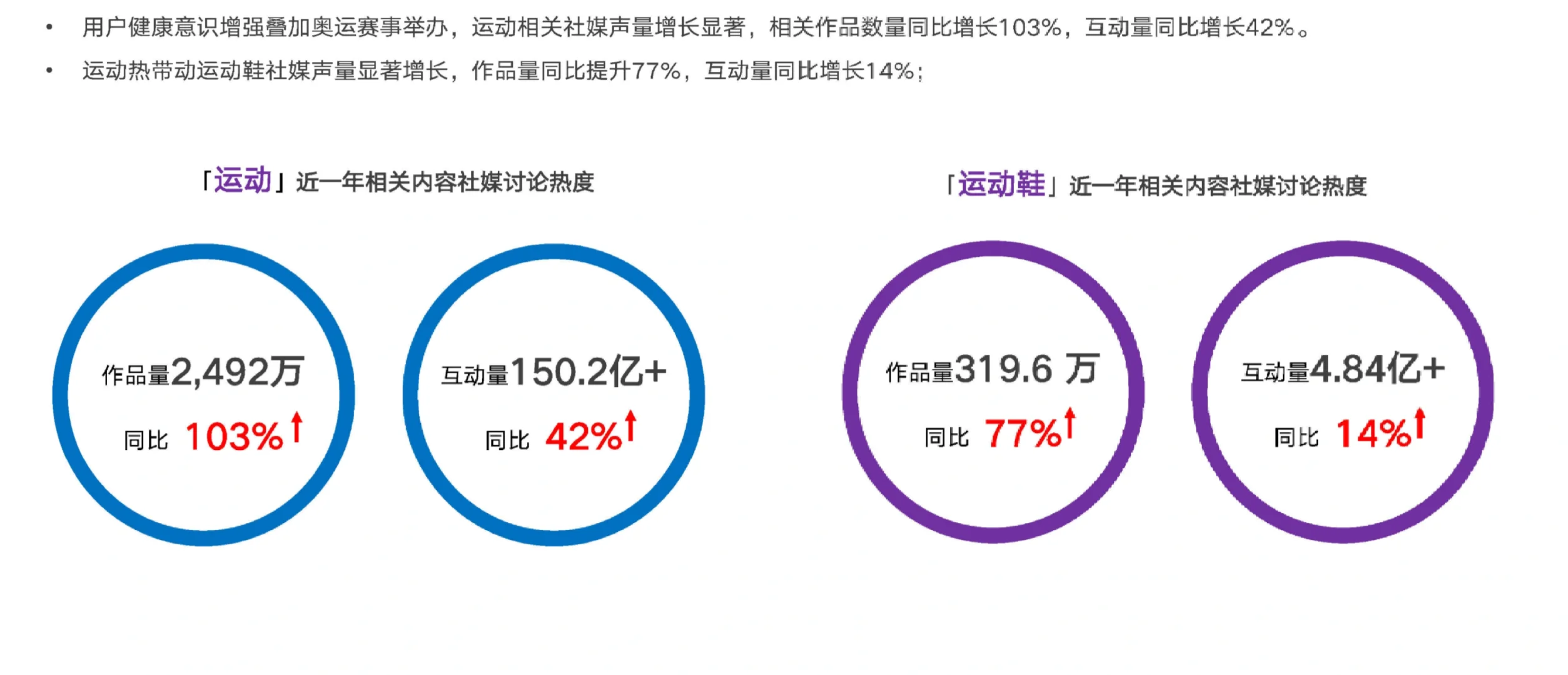 68页报告|2024年运动鞋市场与消费趋势洞察