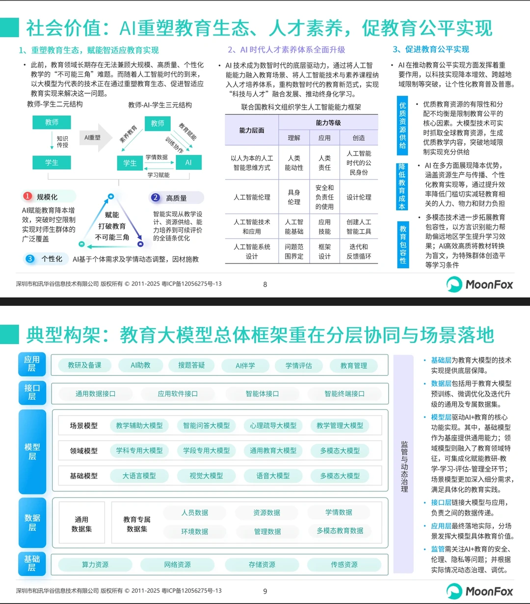 2025 AI+教育报告精读✨ 教育人必看的行业