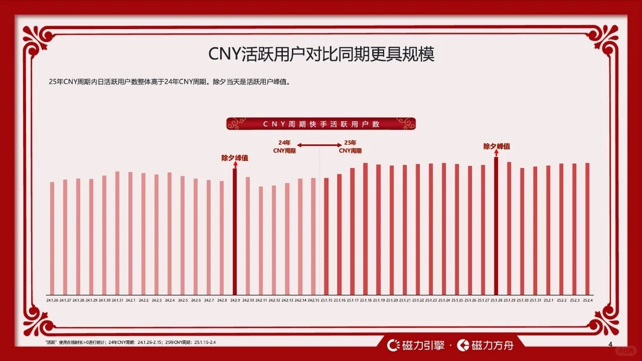 2026快手CNY用户数据报告