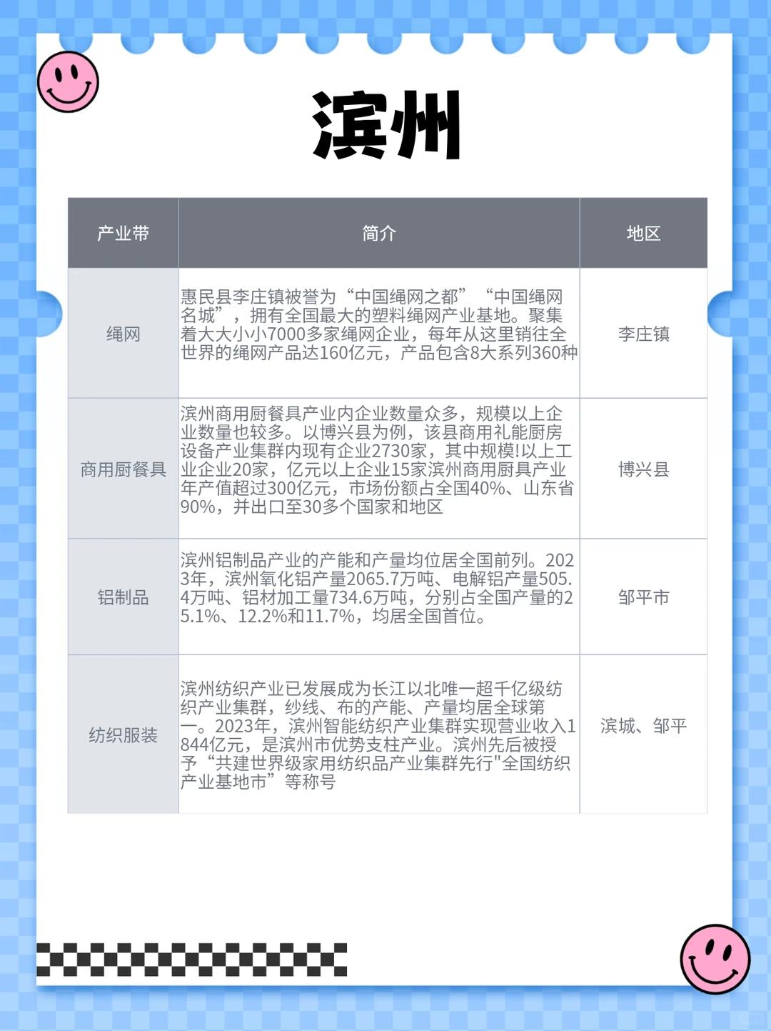 （内含?）一图说明山东产业带有多强