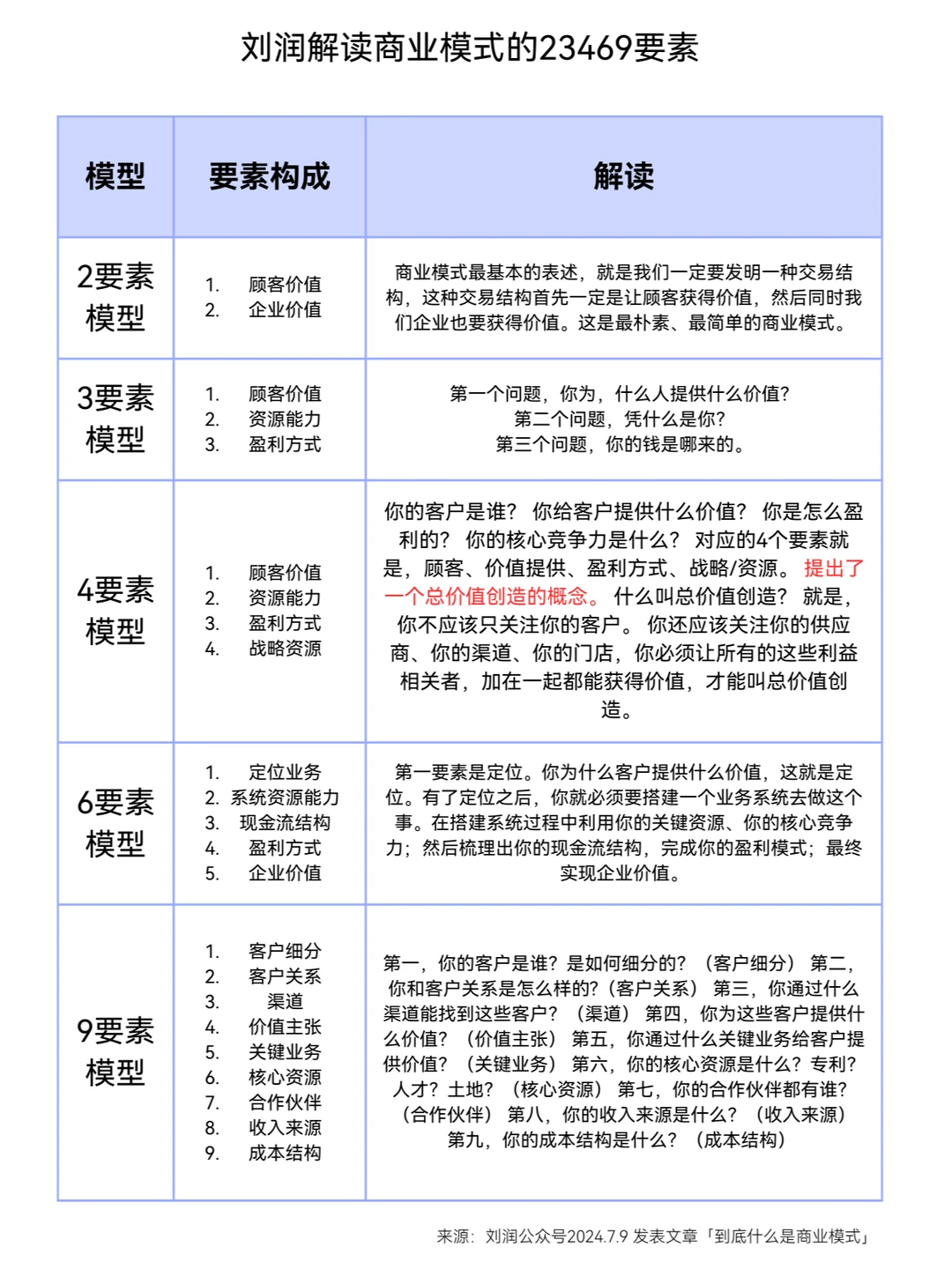 精选万字干货丨如何解读商业模式知识点汇总