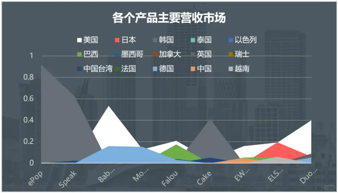 全球头部AI教育产品现状