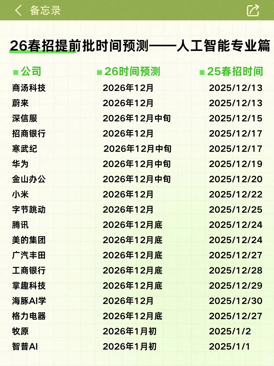 0offer抢救计划！人工智能26春招时间预测
