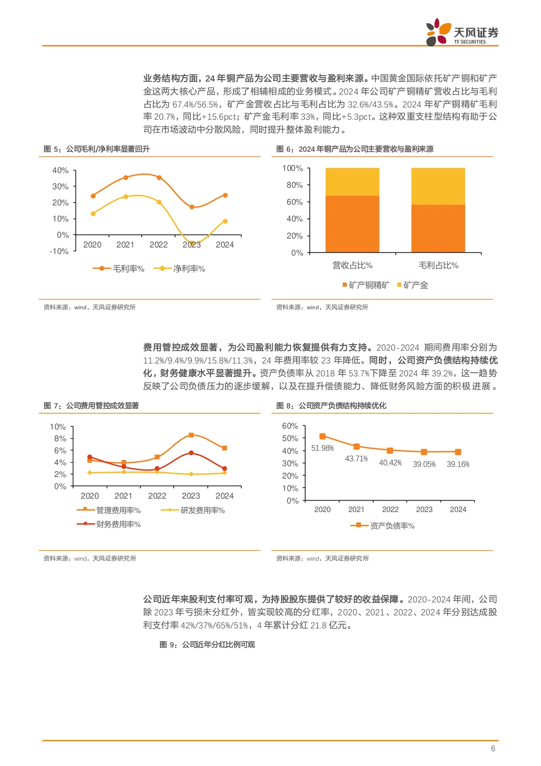 中国黄金国际公司研究报告