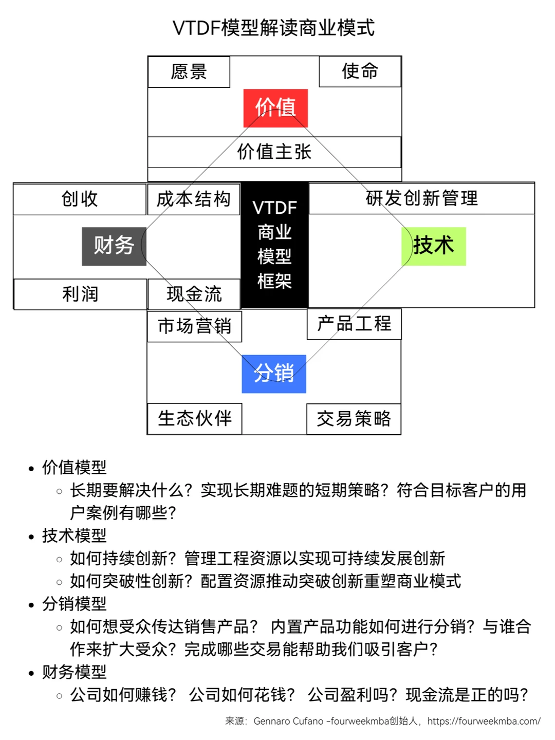 精选万字干货丨如何解读商业模式知识点汇总