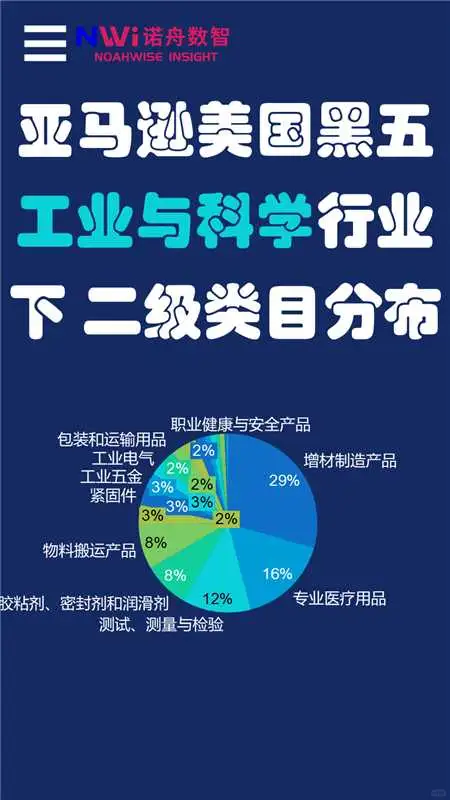 美国黑五亚马逊类目占比太卷了！