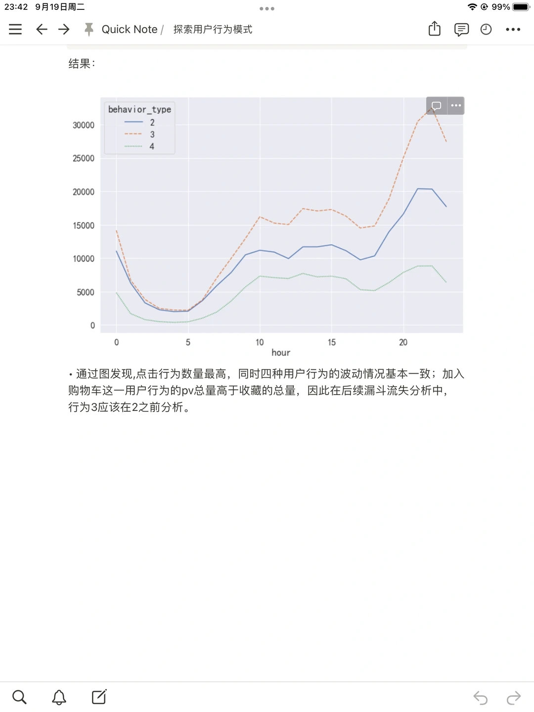 数据分析| 探索用户行为模式（上）