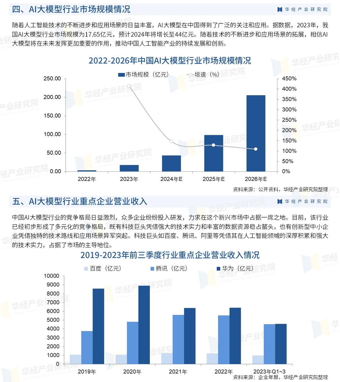 华经-2024年中国AI大模型行业市场研究报告