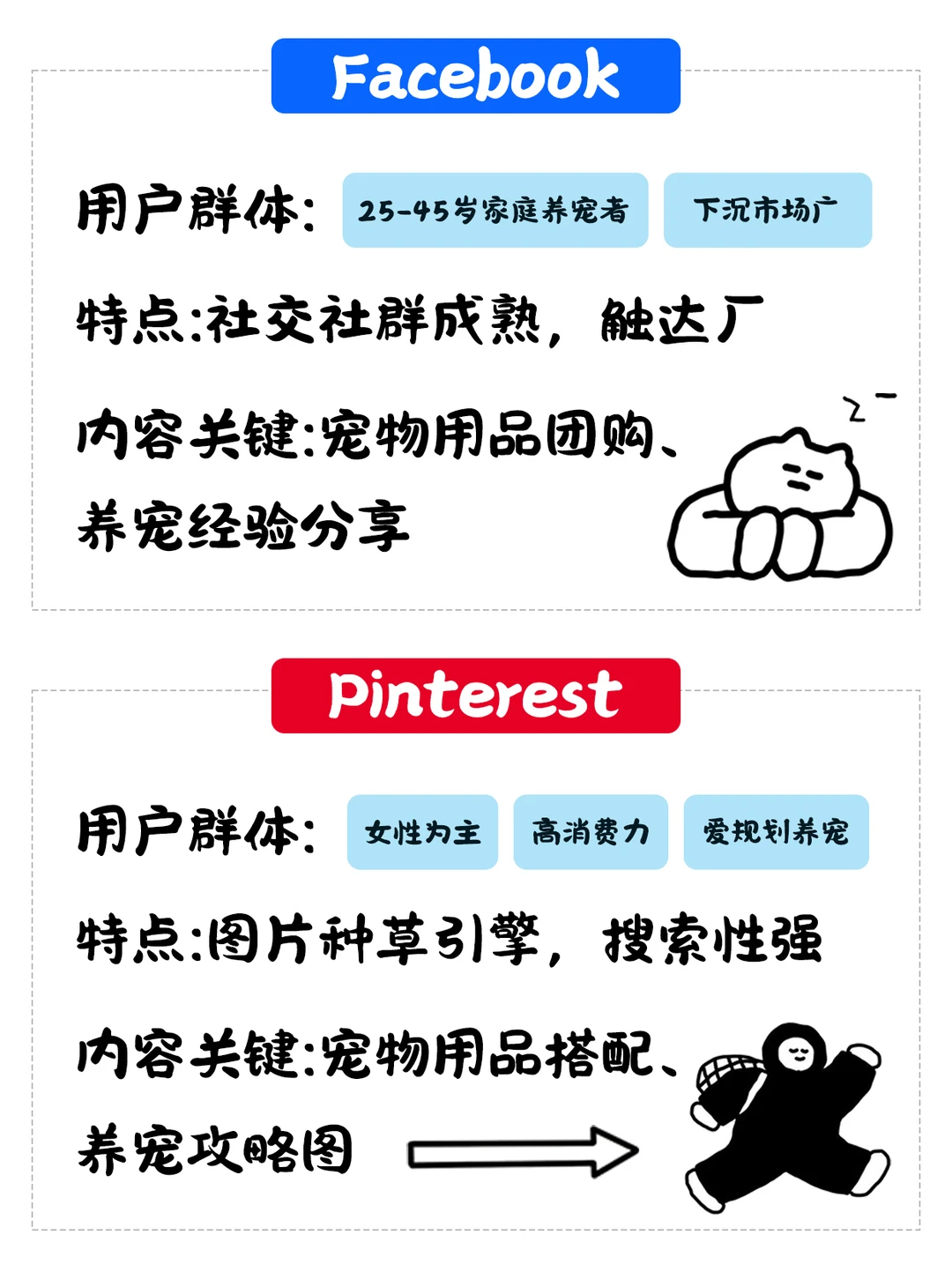 宠物品牌出海别瞎选平台！6大平台分析