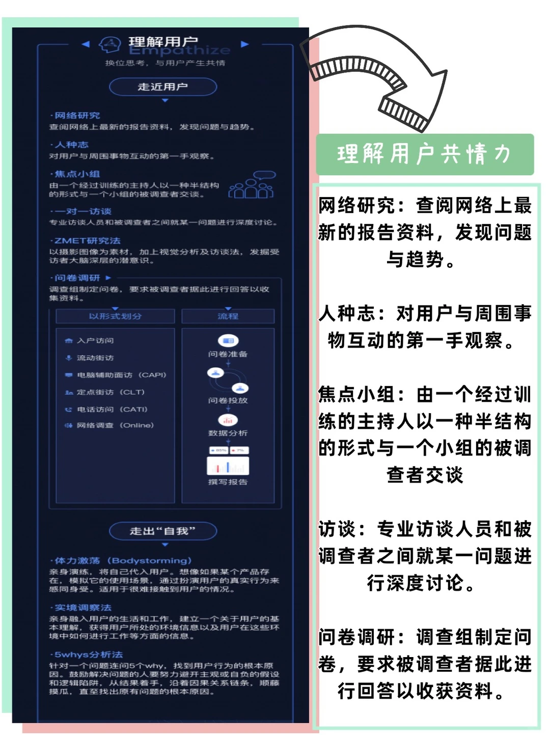 超级干货|一张图掌握66个用户研究方法