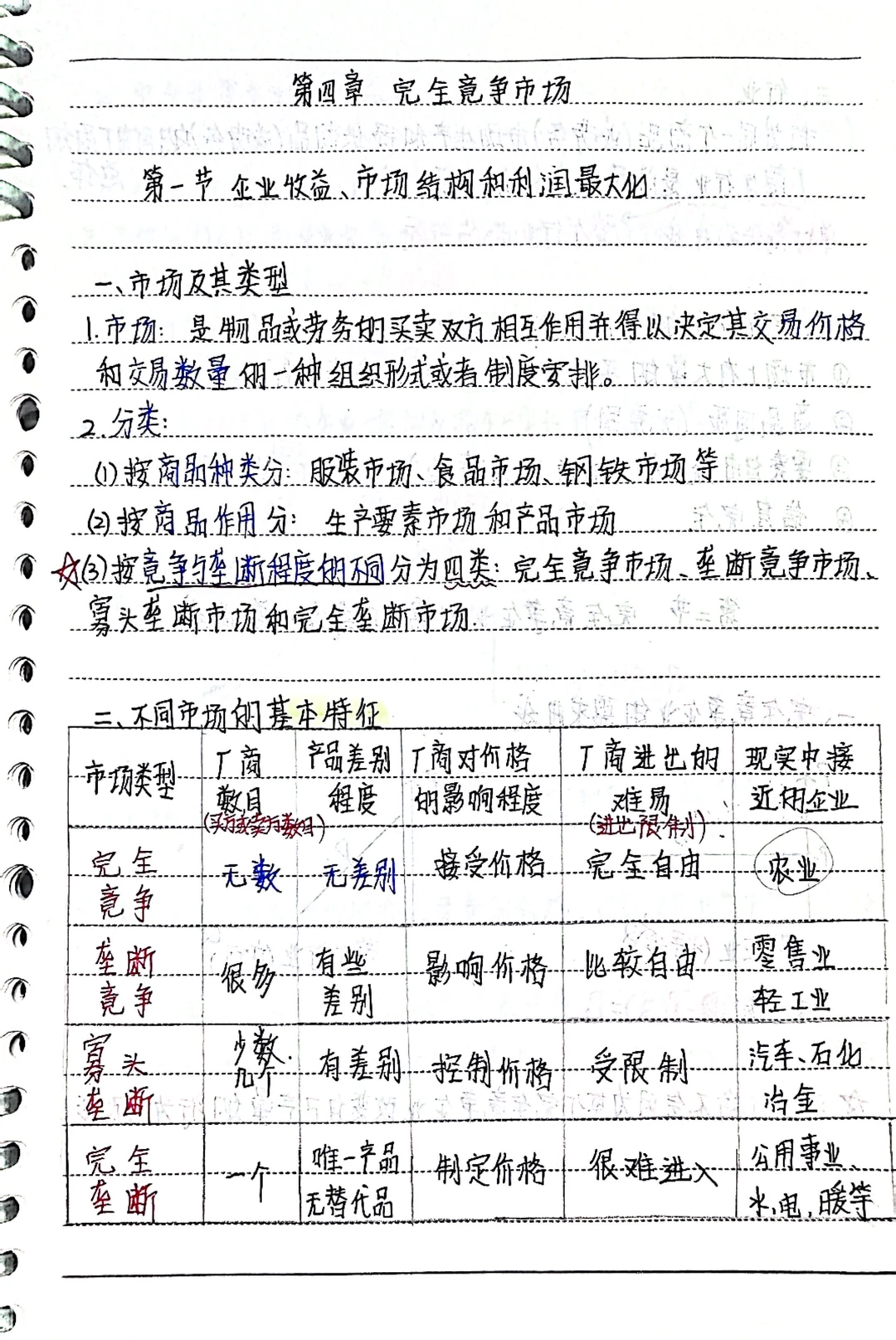 西方经济学笔记5️⃣第四章