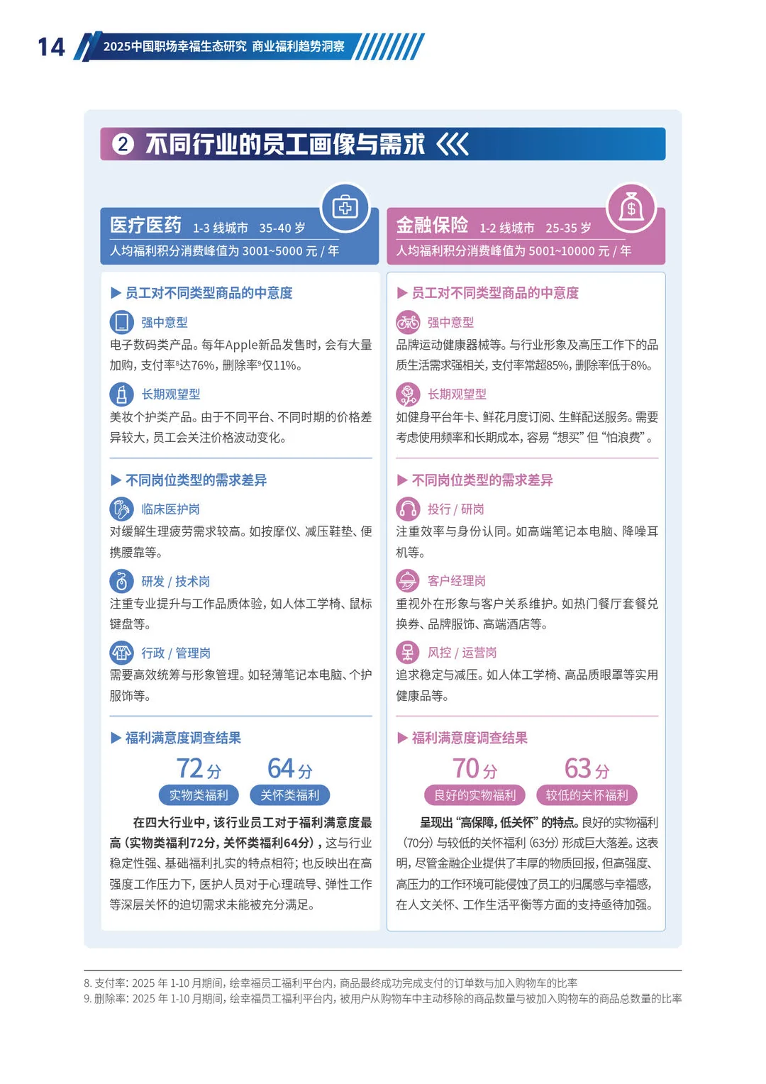 2025中国职场幸福生态研究