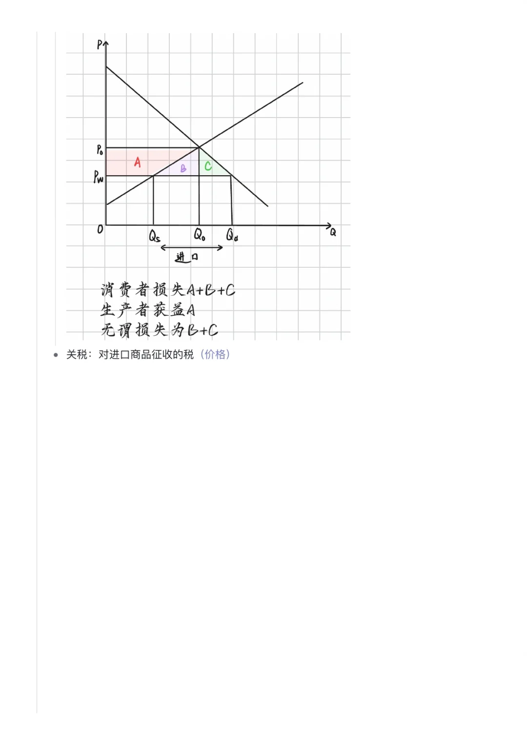 微观经济学｜竞争性市场分析