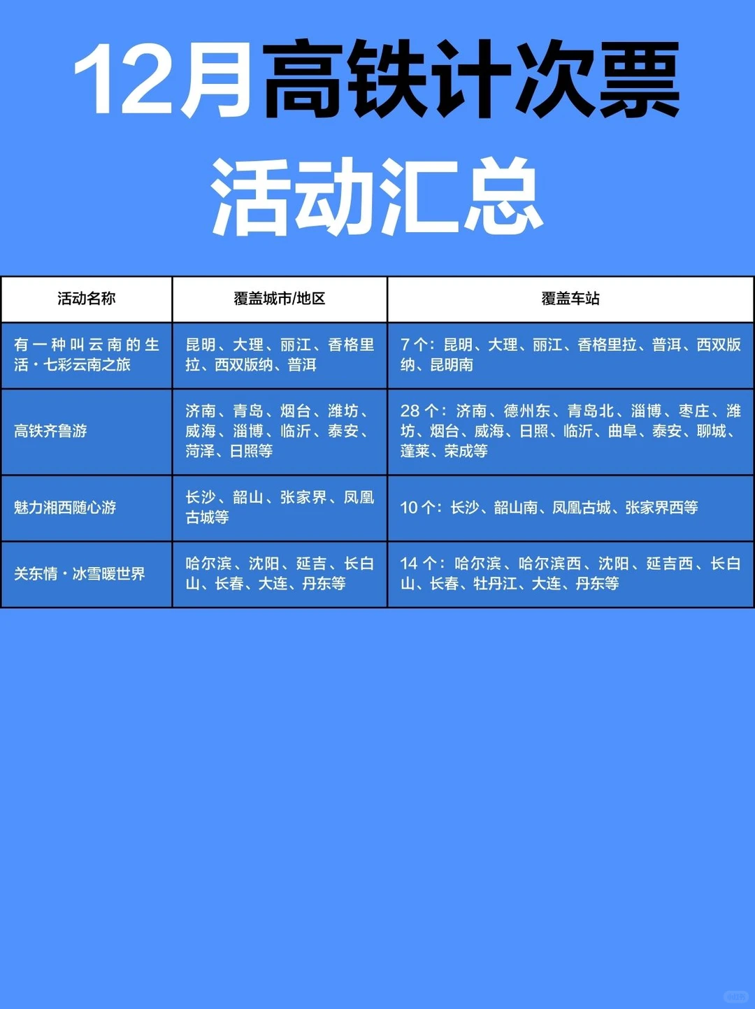 高铁计次游活动大汇总！