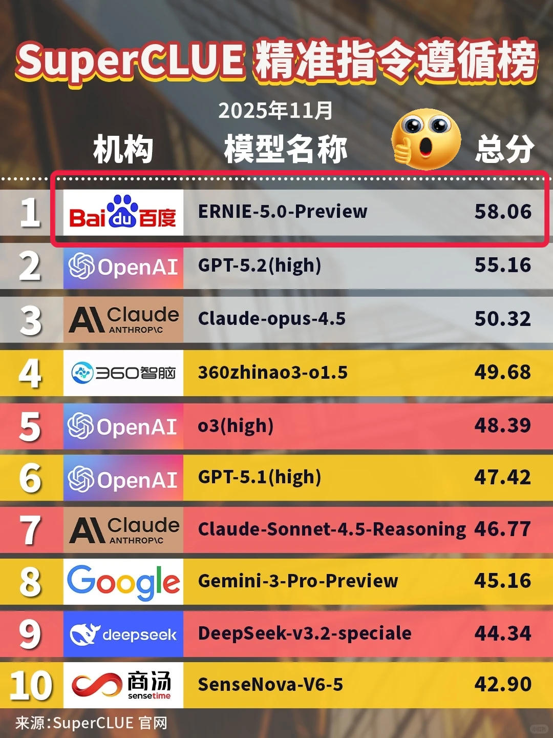 现在大模型最缺的是精准执行能力