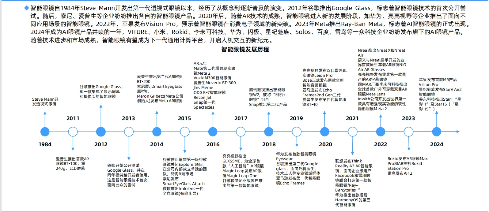 ?2025年中国AI眼镜行业研究报告