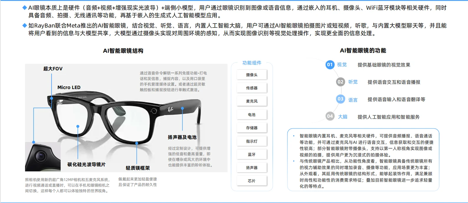 ?2025年中国AI眼镜行业研究报告