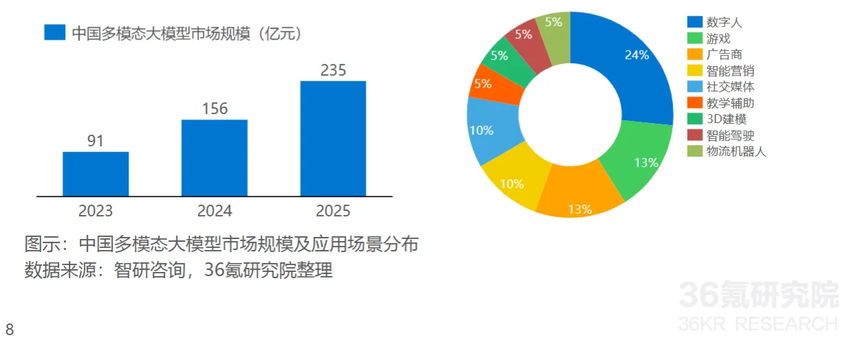 ❓大模型跟风必亏？4 个盈利真相揭秘！