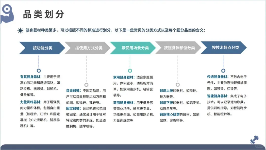 2025全球健身器材市场洞察报告
