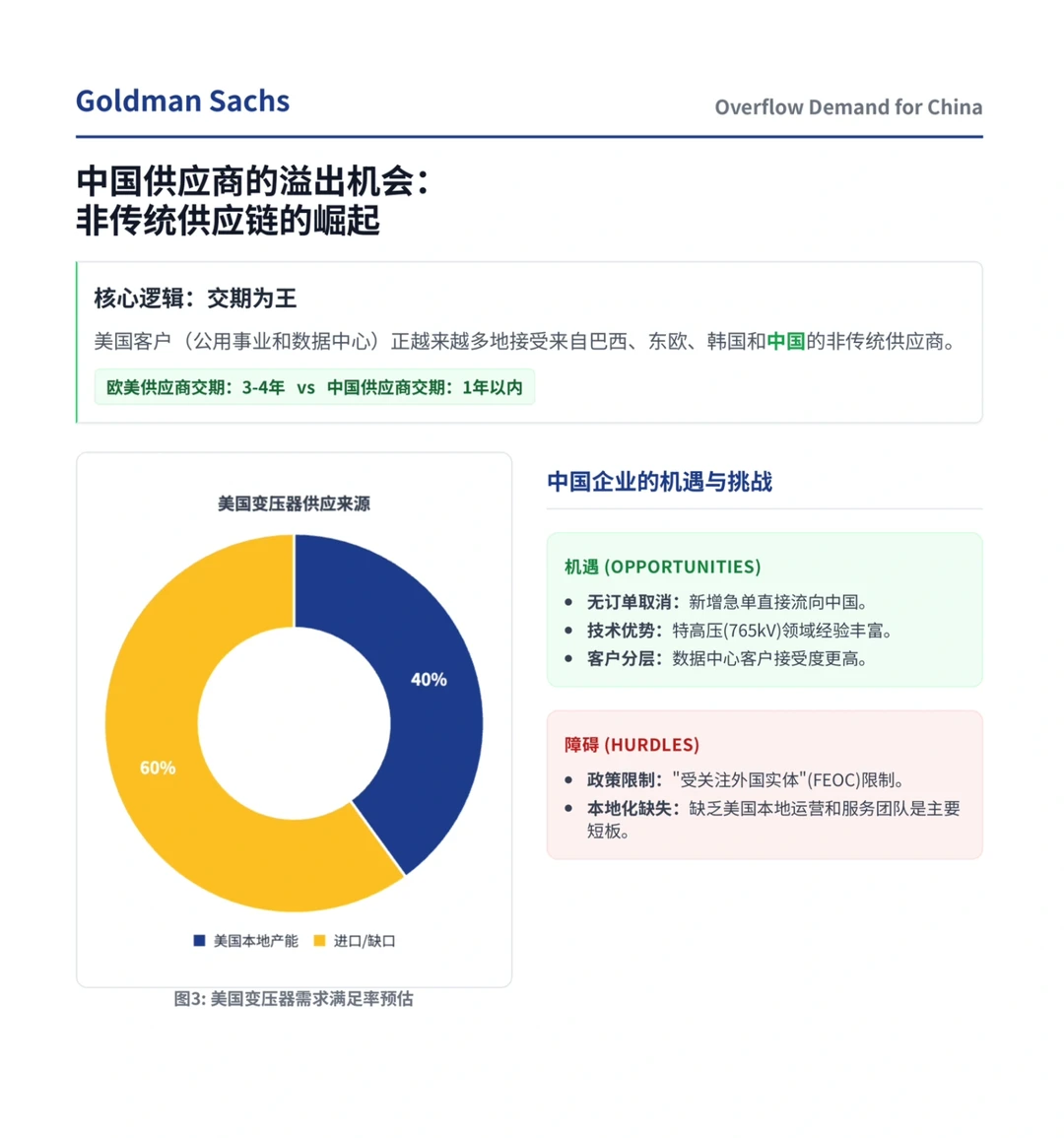 高盛研报，美国AI缺电，正在寻找中国供应链