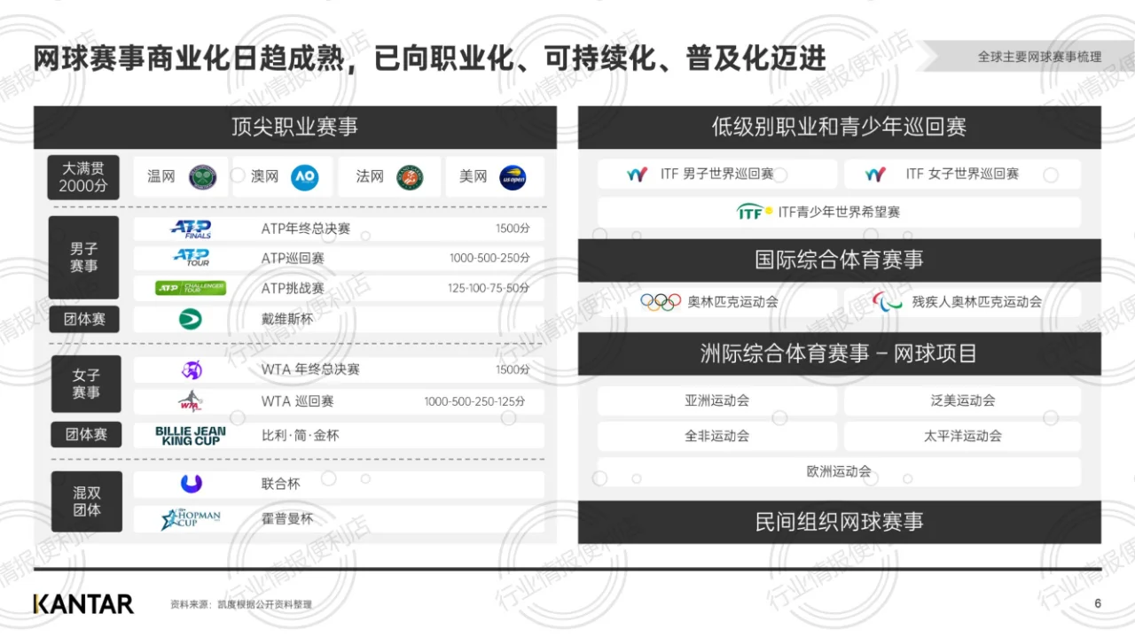 ?《2024网球市场热潮解码》??