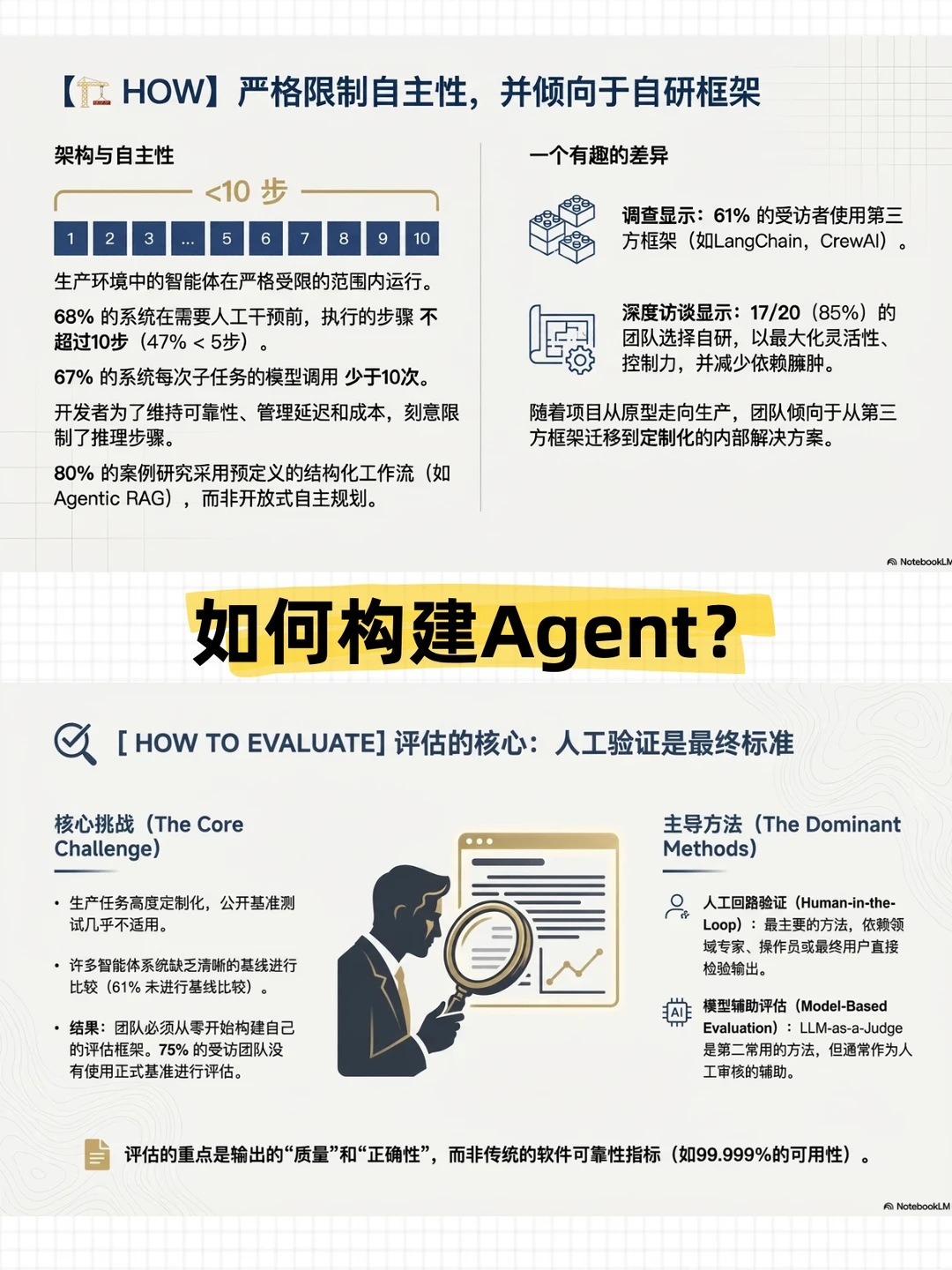 IBM和斯坦福联手？Agent 2025年终报告来了