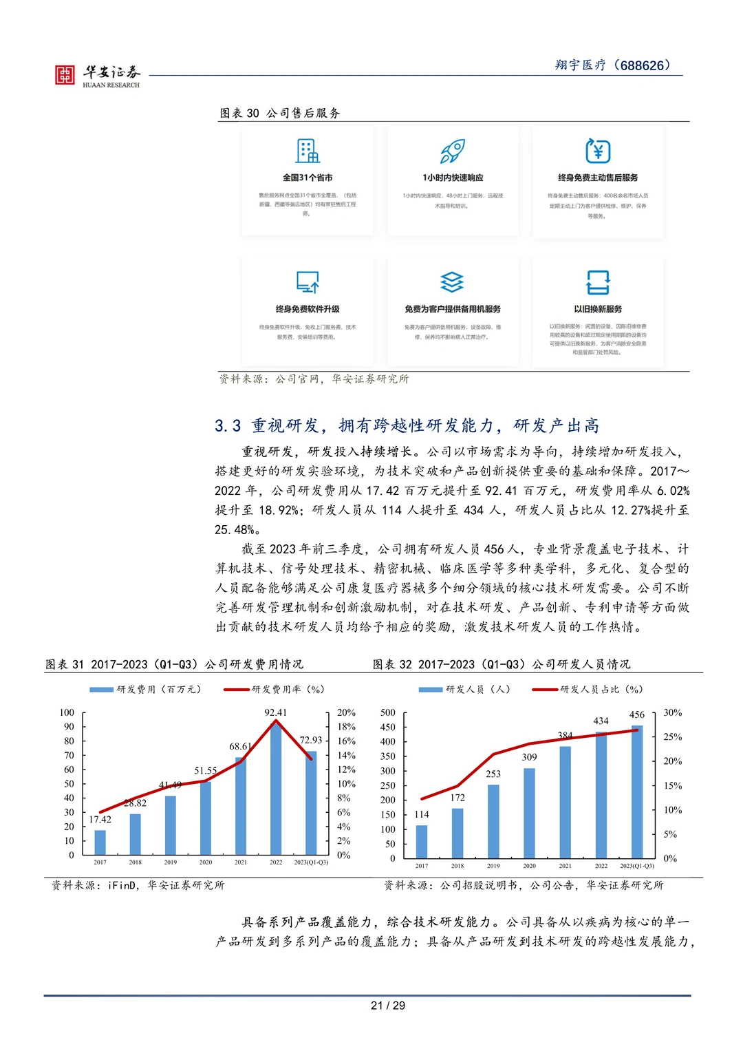 翔宇医疗-康复医疗行业研究报告