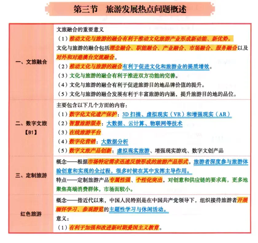 旅游业发展概况