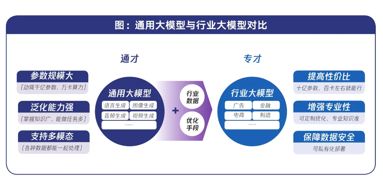 85页报告|2024行业大模型调研报告