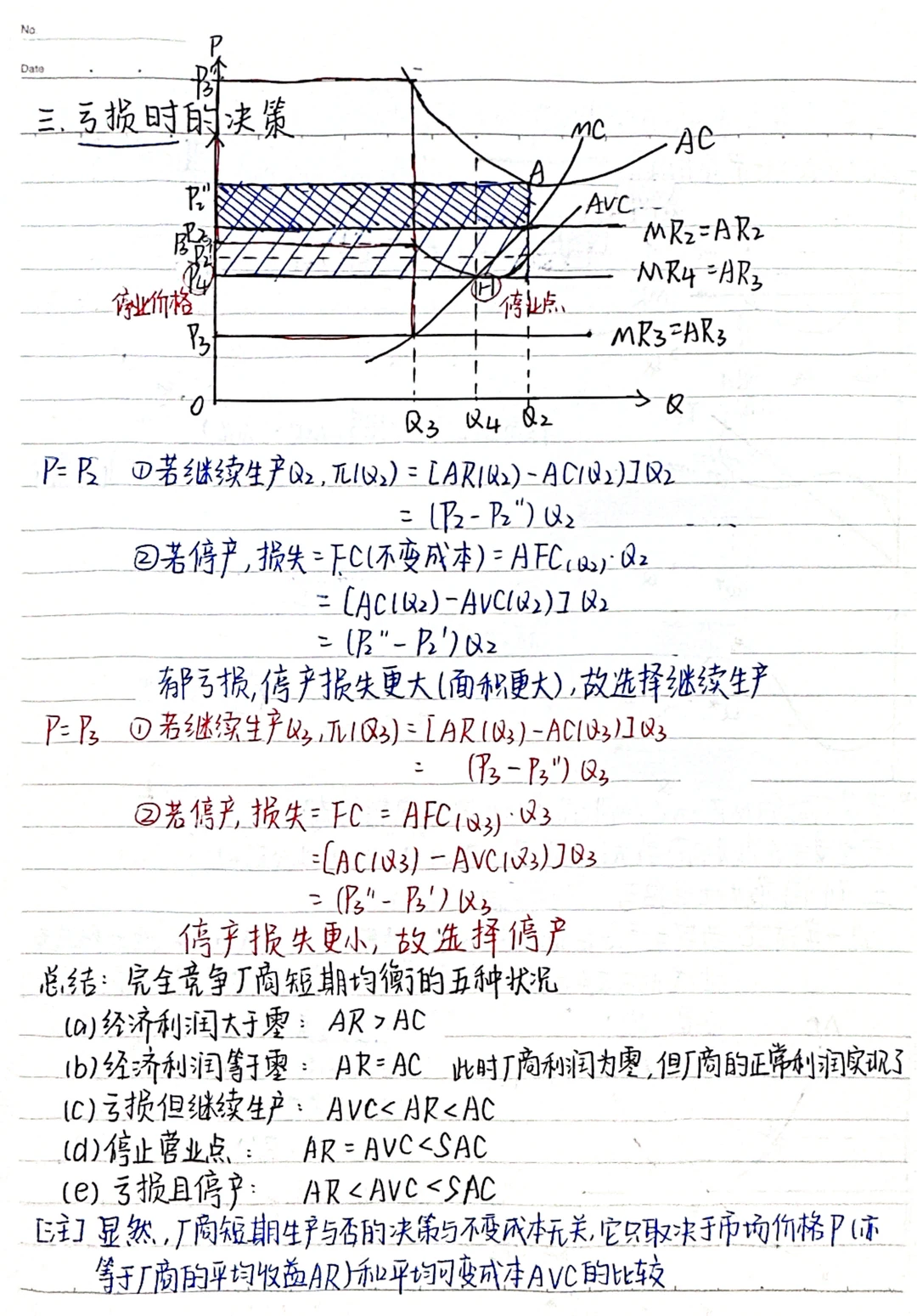 微观经济学第四章
