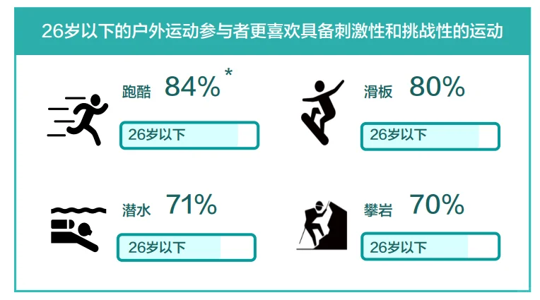 44页报告|2025年户外运动白皮书