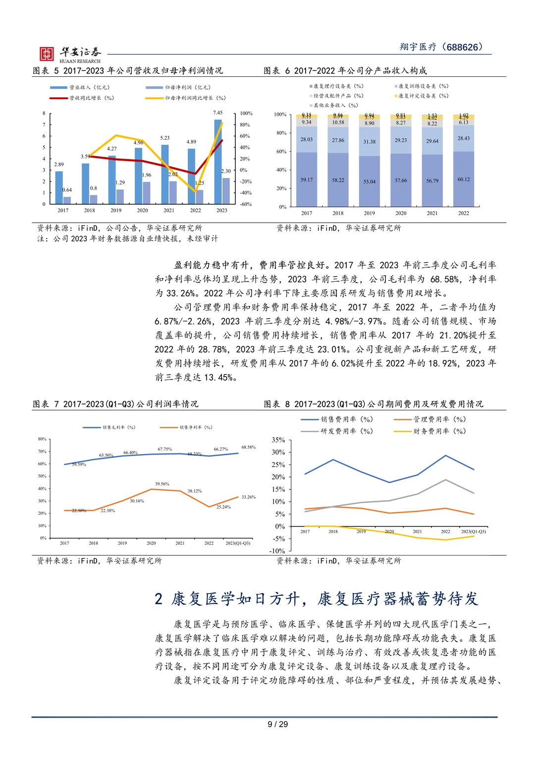 翔宇医疗-康复医疗行业研究报告