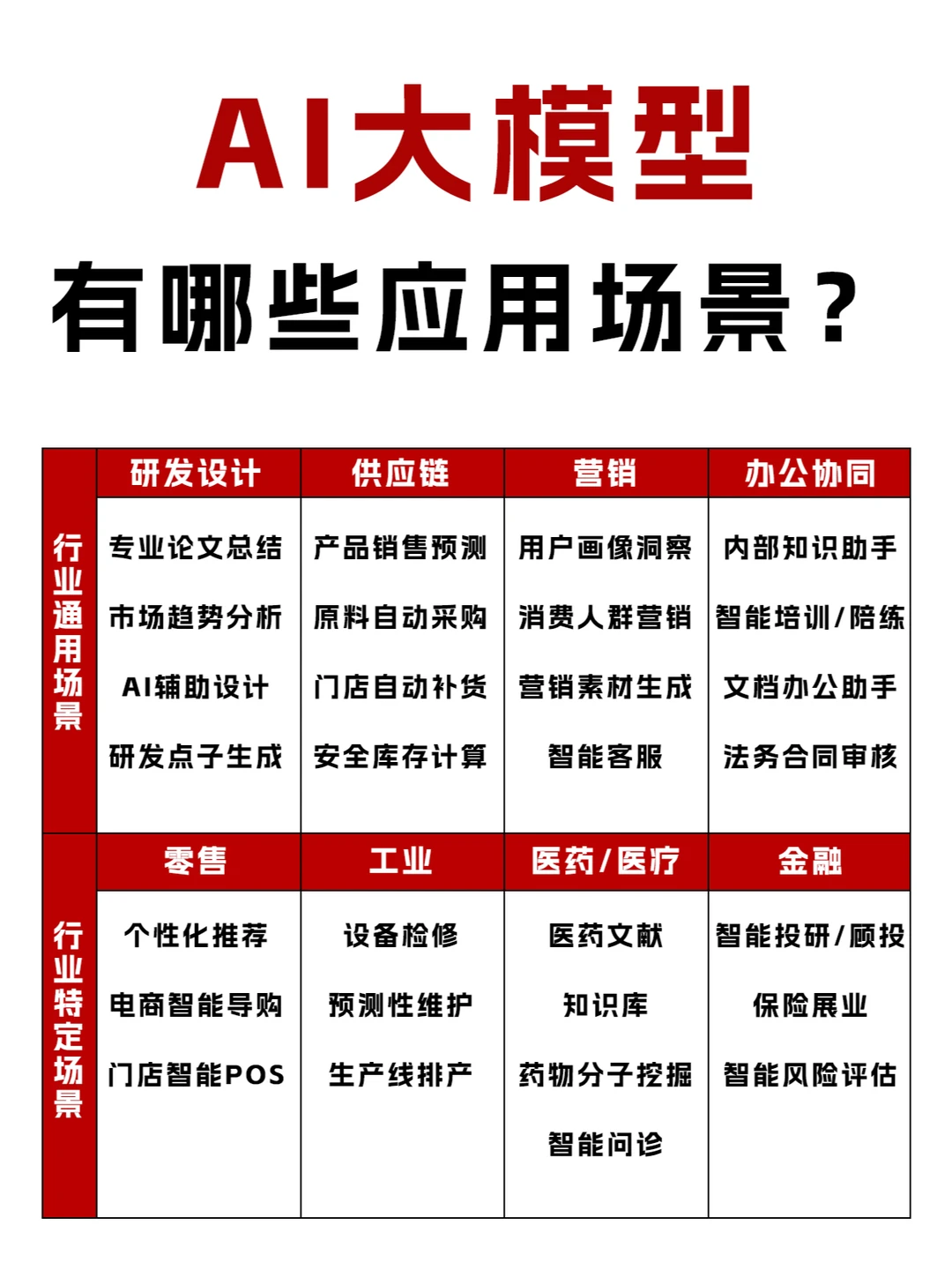 AI产品进阶丨大模型的toB应用场景有哪些❓